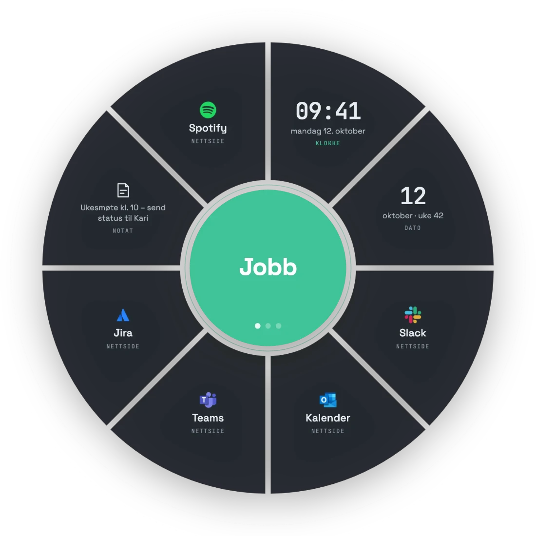 SmartDesk Widget med klokke, dato, notat og snarveier til Slack, Kalender, Teams, Jira og Spotify rundt midtpunktet «Jobb»